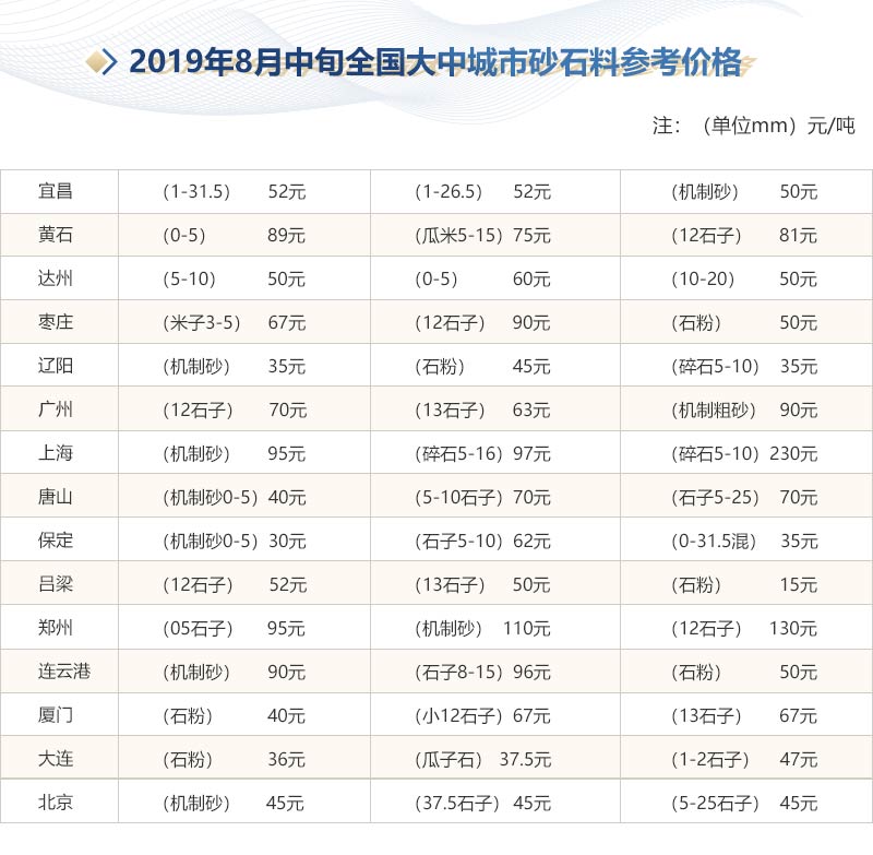地球快沒沙子了？履帶移動(dòng)式細(xì)碎制砂機(jī)“來救場”