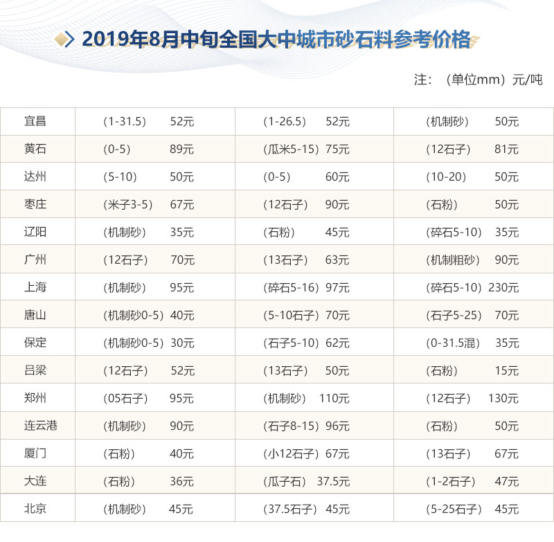 機(jī)制砂與河沙的區(qū)別，成套機(jī)制砂生產(chǎn)線主要設(shè)備有哪些？