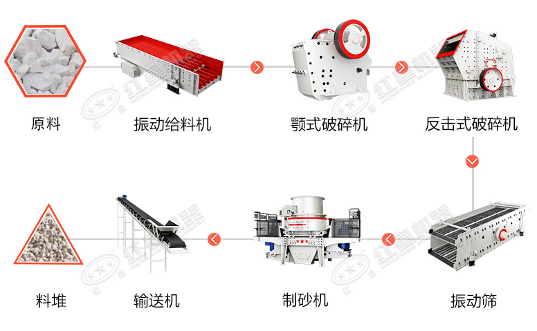 日產(chǎn)一萬噸大型石料生產(chǎn)線具體配置、現(xiàn)場視頻及詳細(xì)報(bào)價(jià)