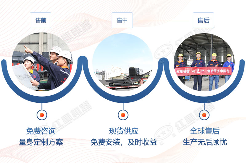 完善的售前、售中、售后服務(wù)