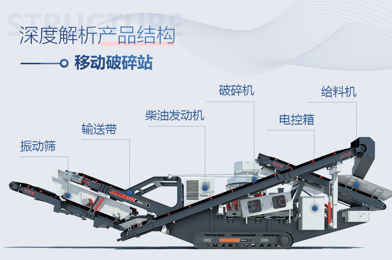 移動液壓圓錐破碎機結(jié)構(gòu)圖