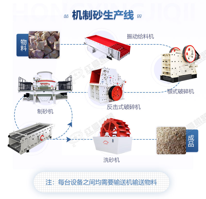 時產(chǎn)100噸的固定砂石生產(chǎn)線流程