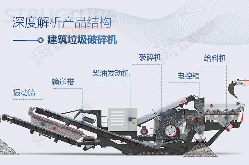 建筑垃圾破碎制砂機—“吃進”工業(yè)廢石，“吐出”環(huán)保產(chǎn)品