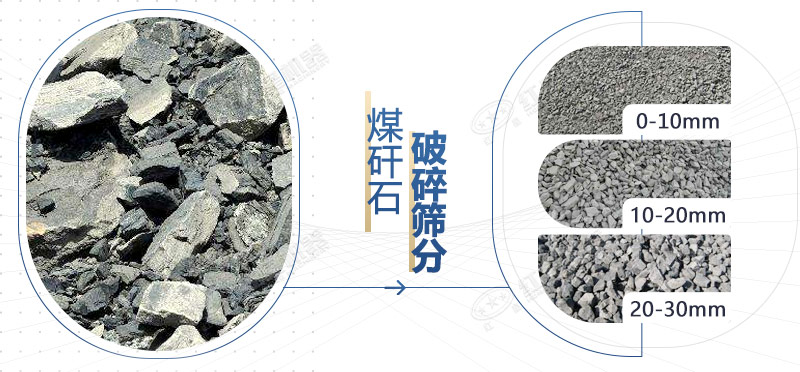 打煤矸石有靠譜的破碎機推薦嗎？價格是多少？