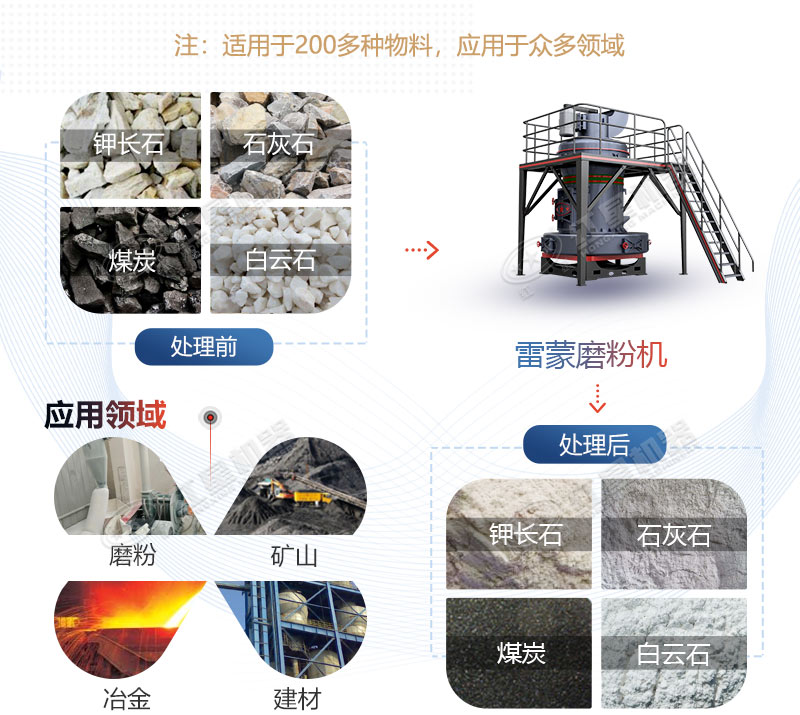 小型雷蒙磨粉機(jī)320目一臺多少錢