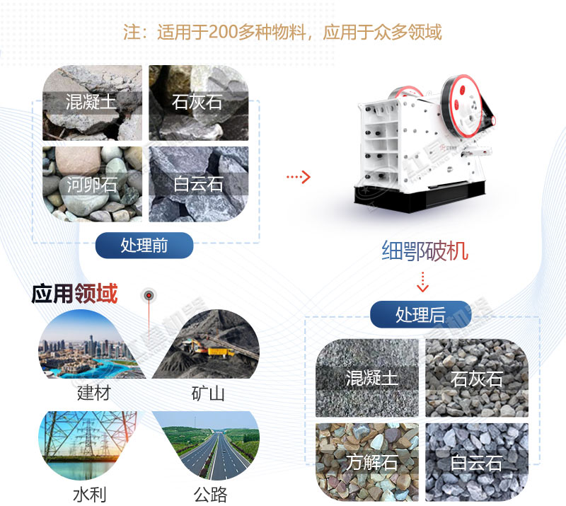 細(xì)鄂破機(jī)型號(hào)參數(shù)、價(jià)格及現(xiàn)場(chǎng)視頻