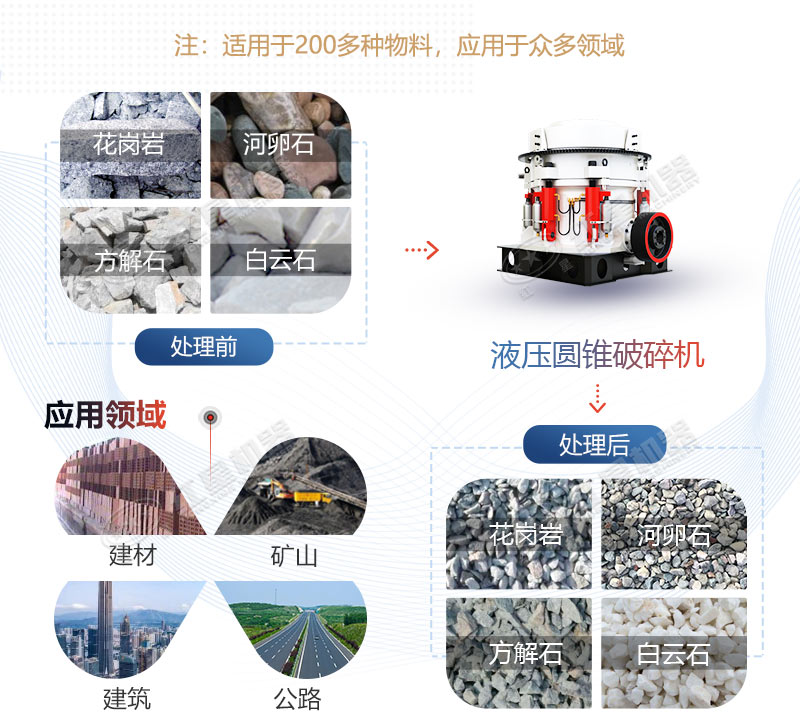 液壓圓錐破碎機(jī)應(yīng)用領(lǐng)域