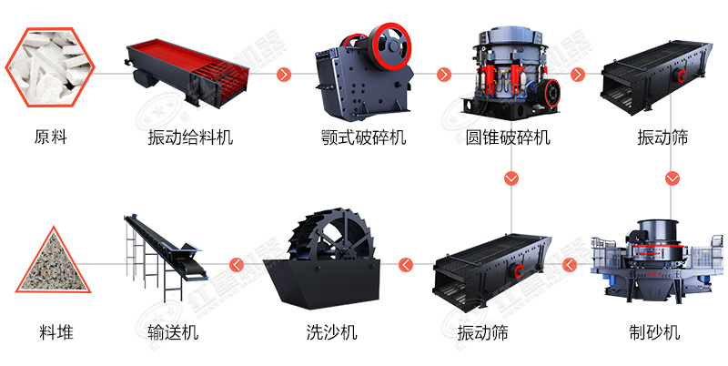 精品砂石骨料生產(chǎn)線怎么配置更高產(chǎn)，一套下來多少錢