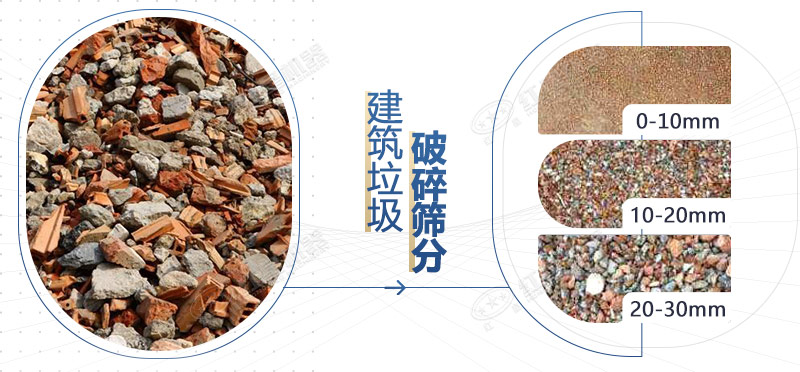 建筑垃圾“變身”環(huán)保磚，小型車載式碎石機功不可沒