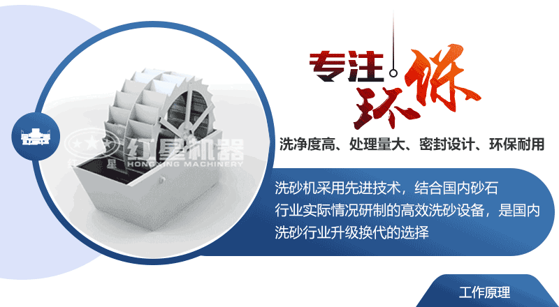 輪斗洗砂機(jī)動(dòng)態(tài)工作原理