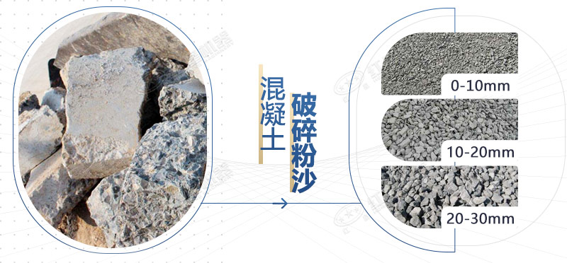 建筑垃圾移動(dòng)粉碎制砂機(jī)粉碎廢棄渣土、混凝土塊、磚渣效果好