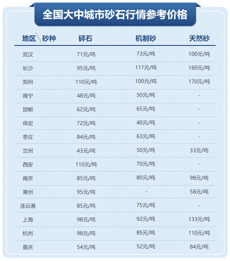 各地砂石價格飛漲，投資砂石廠成本多少，利潤如何？