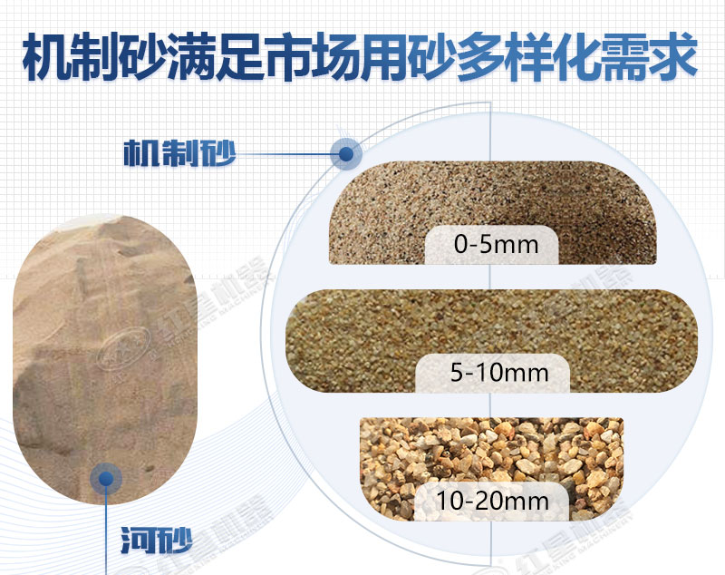 機(jī)制砂代替河砂有可行性嗎？配置一條日產(chǎn)200噸制砂生產(chǎn)線多少錢？