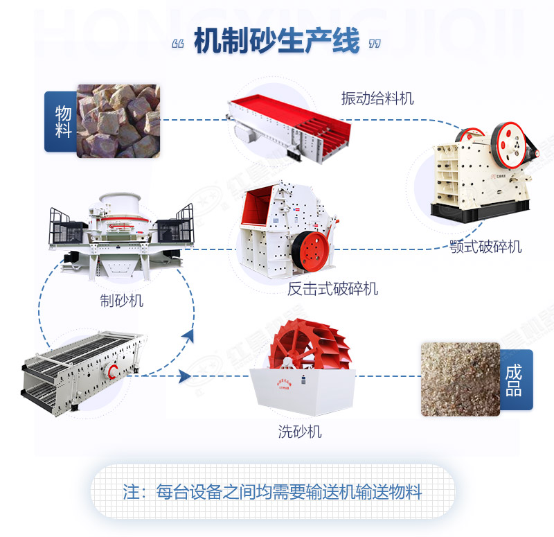 河卵石制砂現(xiàn)場視頻-賺錢不賺錢，一看就知道