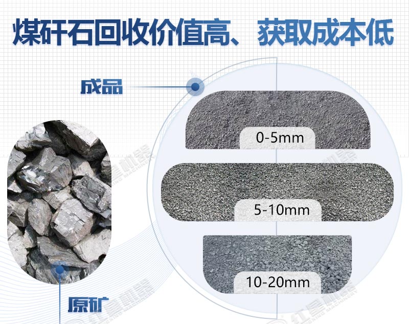 煤矸石制砂機價格及山西現(xiàn)場制沙視頻展示