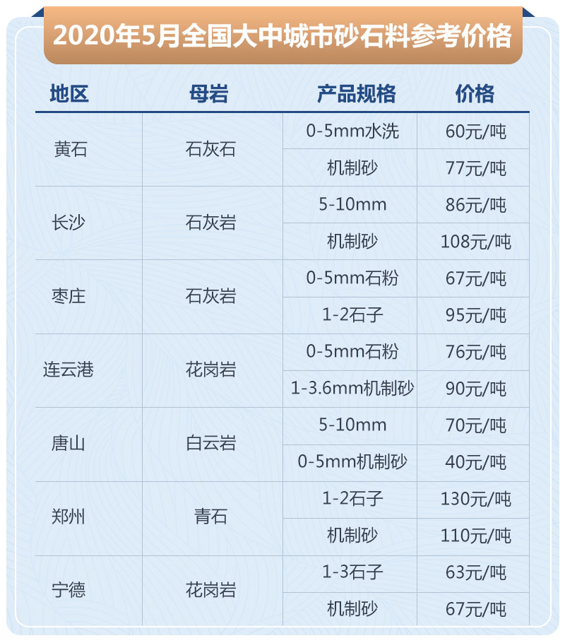 一噸河卵石制多少沙，配置哪些設備，生產(chǎn)一噸機制砂成本多少錢？