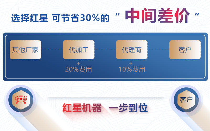 直銷廠家更省錢