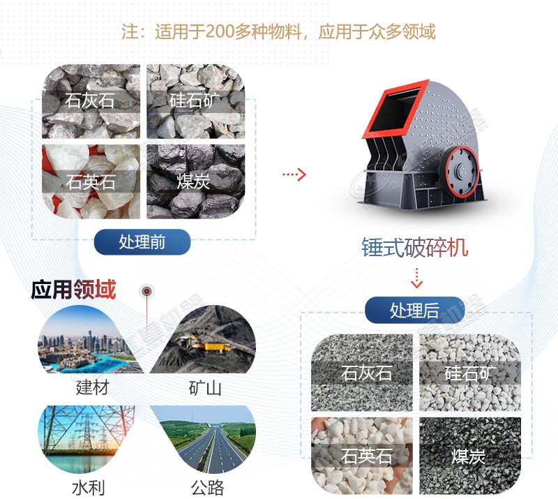時(shí)產(chǎn)300噸1618重錘式破碎機(jī)-智造好貨，聚焦礦業(yè)目光