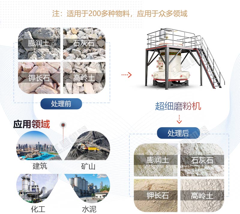 石頭磨粉設備有哪些，200目小型磨粉機什么牌子質(zhì)量好？