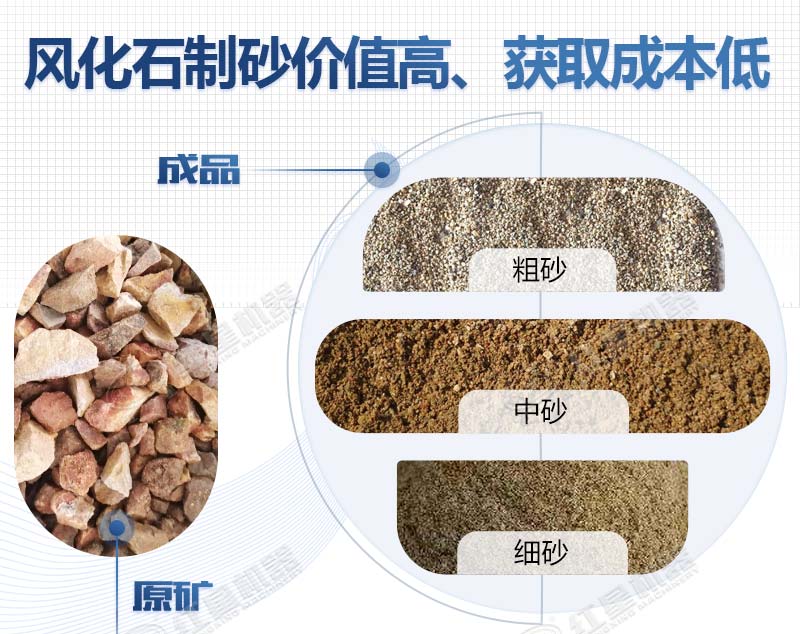 一噸風(fēng)化石出多少沙子， 移動(dòng)一體式風(fēng)化石制砂機(jī)好不好用