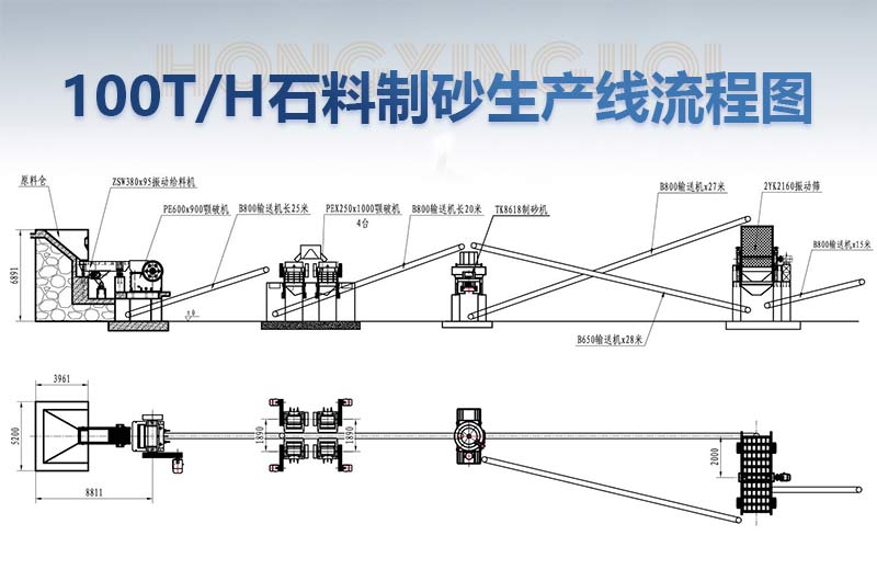 工藝流程圖