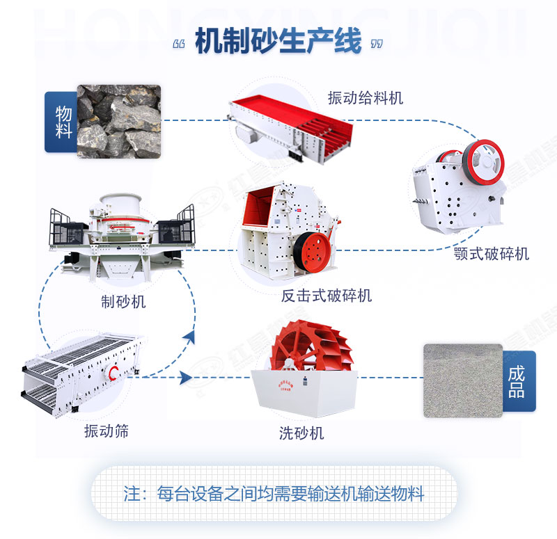 砂石廠需要哪些機(jī)械設(shè)備？