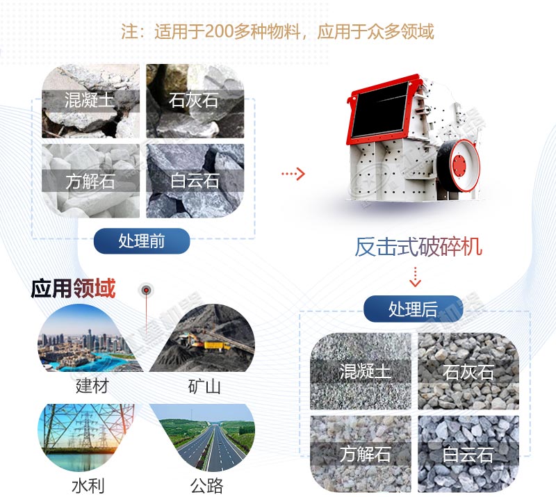 反擊破能吃大塊石頭嗎—進(jìn)料口讓你大吃一驚！