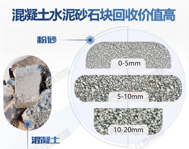 水泥砂石塊打碎能當(dāng)沙子用嗎，需要用到哪些打砂設(shè)備？