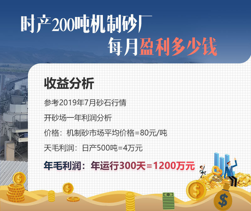 機制砂廠投資規(guī)模不同，費用不同