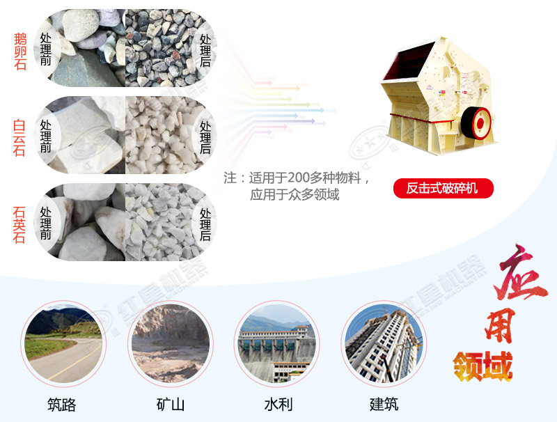 pf1010反擊式破碎機產(chǎn)能大小、配置情況