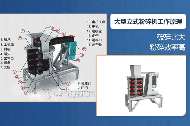 大型立式粉碎機(jī)產(chǎn)量及工作原理，廠家報(bào)價(jià)是多少？