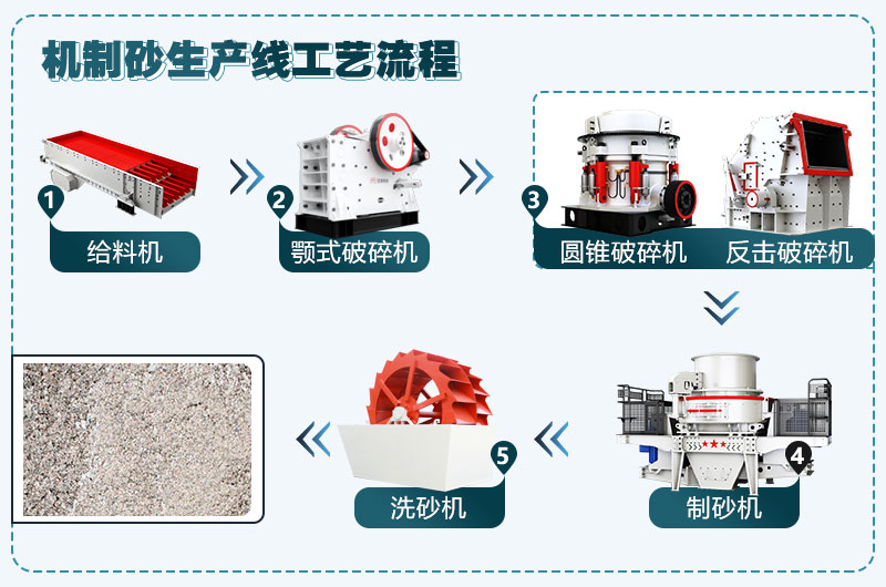 時產(chǎn)180-220t砂石破碎生產(chǎn)線設(shè)備具體配置清單