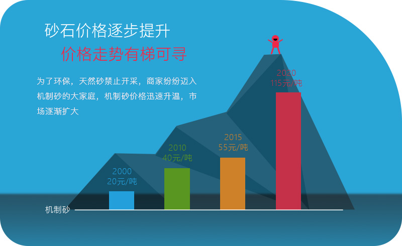 大型砂石項目降本增效有多難？政策+市場雙推動！
