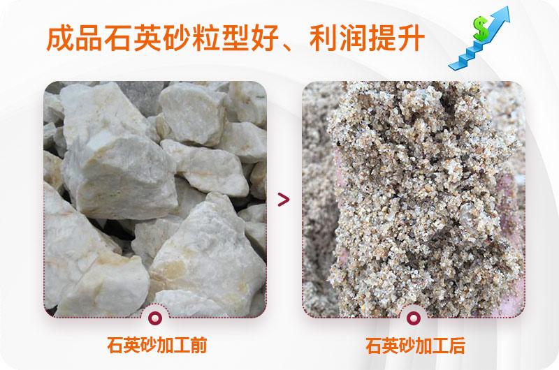 年產(chǎn)50萬噸石英巖加工成砂的機器設備需要投資多少錢？