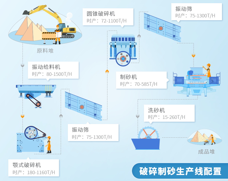 高性能砂石骨料的標準是什么？砂石生產設備影響砂石質量