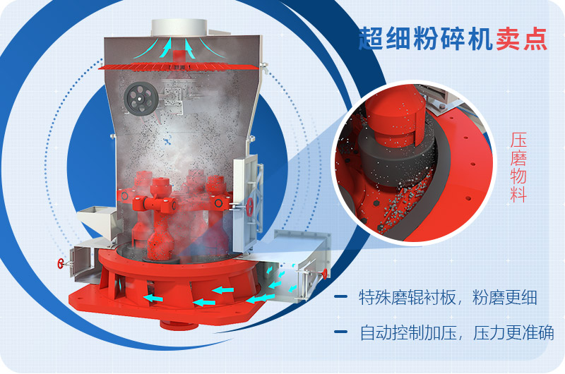 超細粉碎機賣點眾多，物料成品優(yōu)