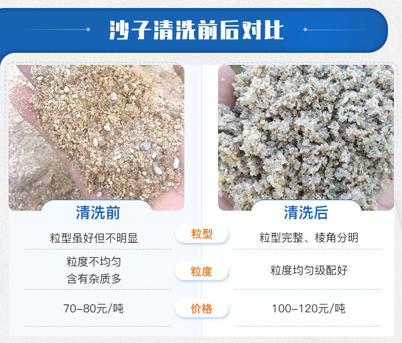 小型洗砂機洗凈度好