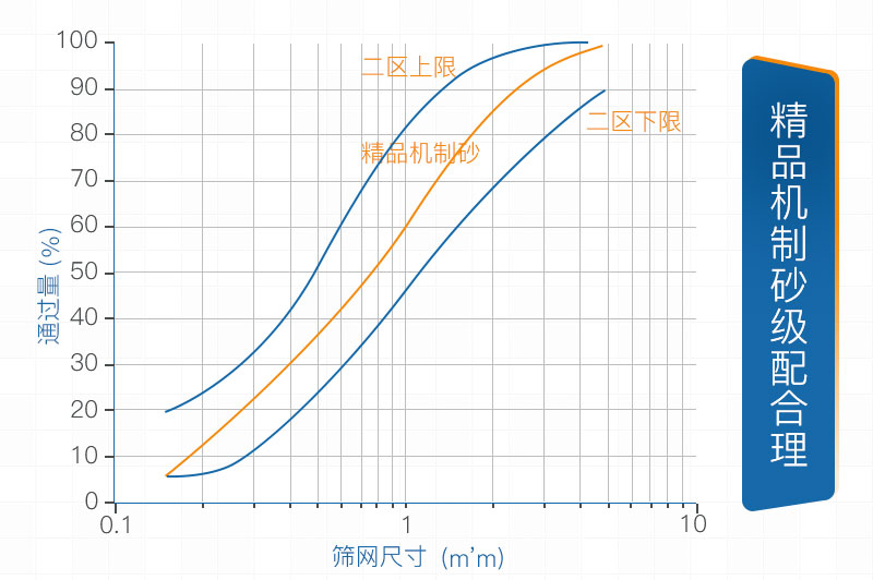 建筑石子破碎機，建筑石子多少錢一噸？