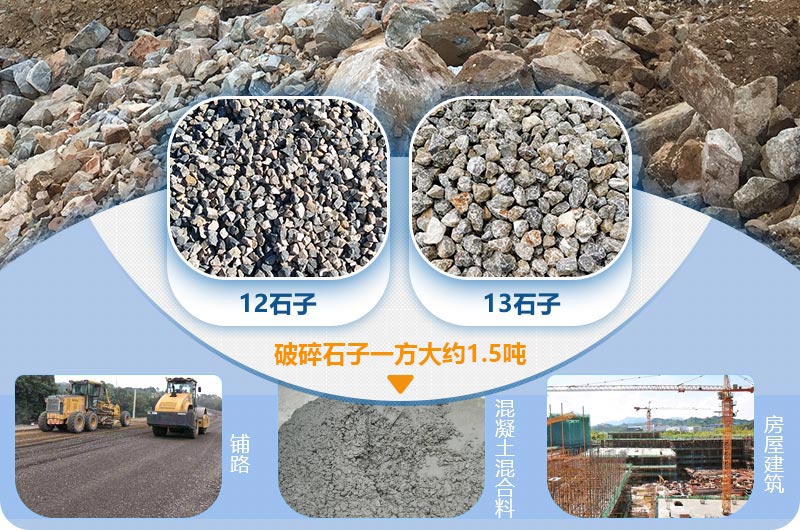 石料1213是指什么？用反擊破能出12/13石子嗎？