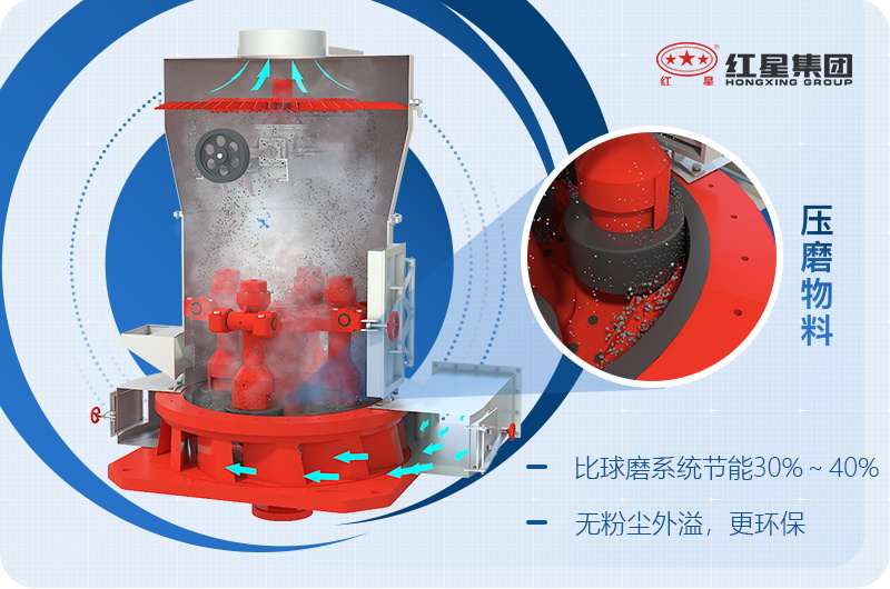 磨粉機什么牌子好