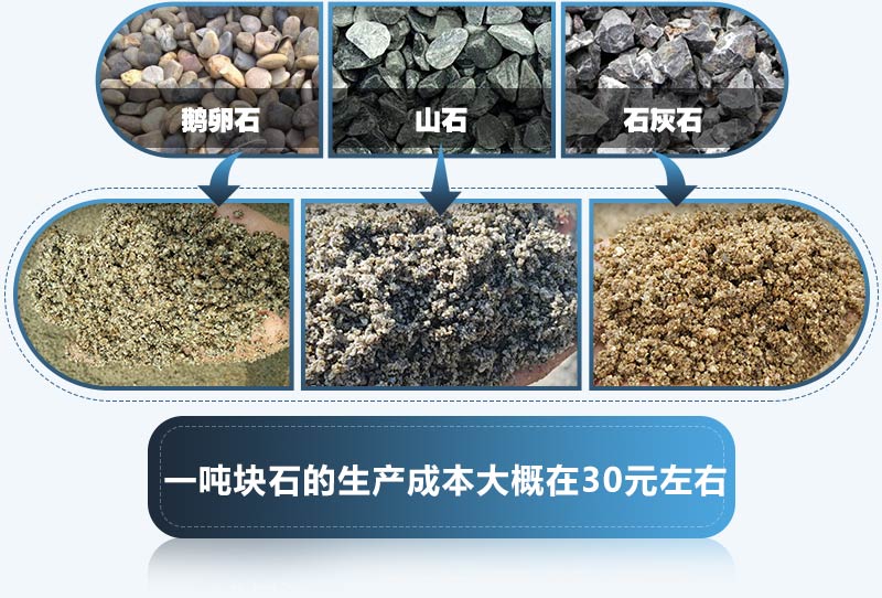 搭建一條機(jī)制砂生產(chǎn)線需要哪些設(shè)備？哪里能買到？