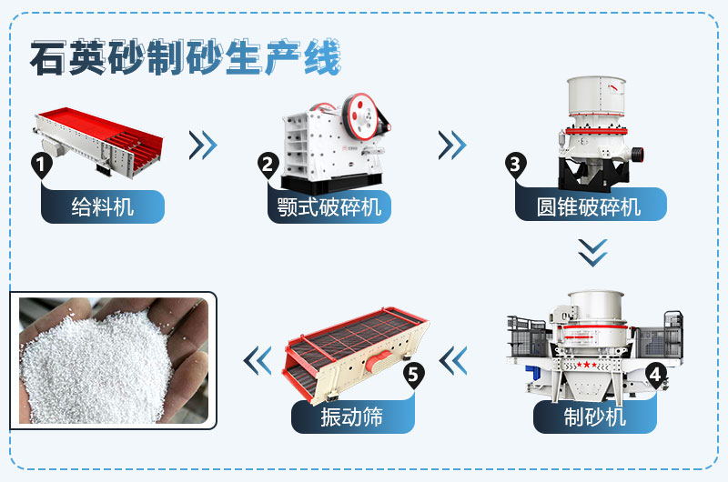 混凝土中石英砂能否代替沙子？石英砂生產(chǎn)線設(shè)備價(jià)格？