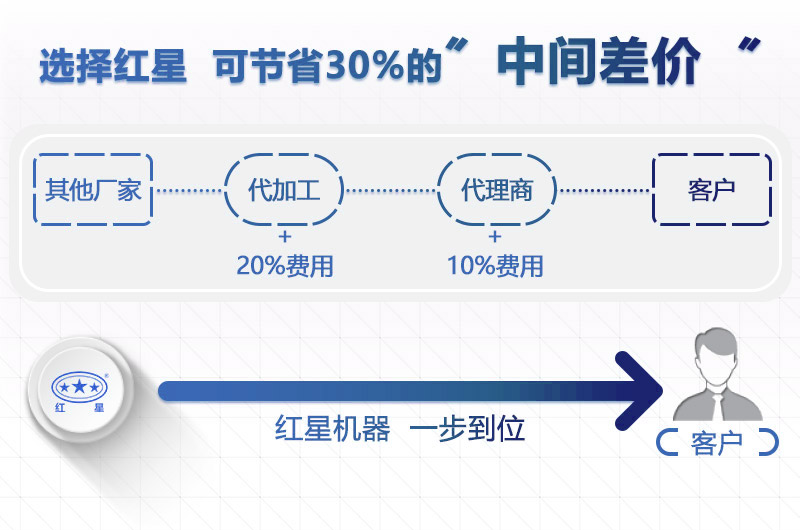 40年制造歷史，質(zhì)量有保障