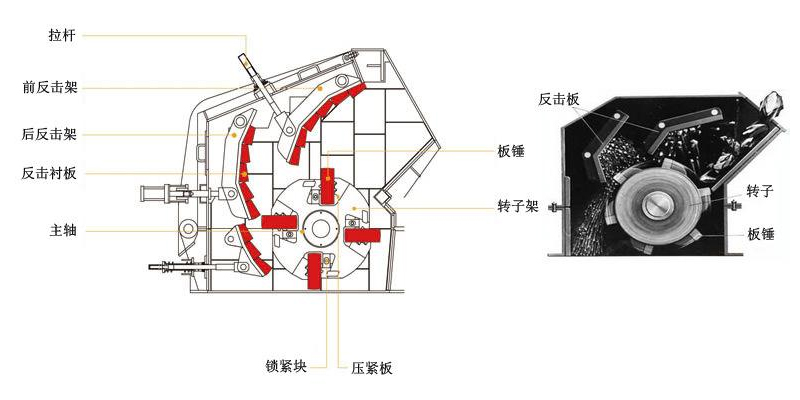 反擊式破碎機出料粒度可調(diào)嗎？反擊破機口大小調(diào)整方法