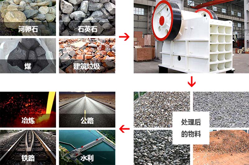 顎式破碎機(jī)破碎物料圖片