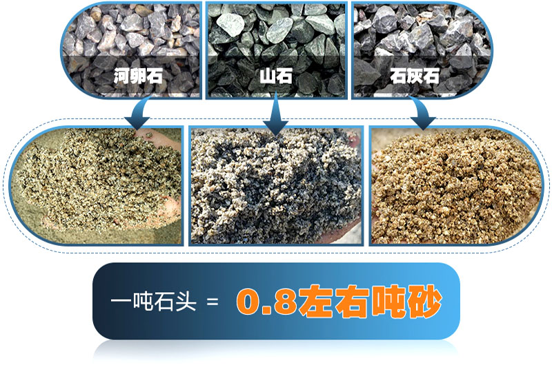 人工造沙好不好？前景如何？需要哪些造沙設(shè)備？