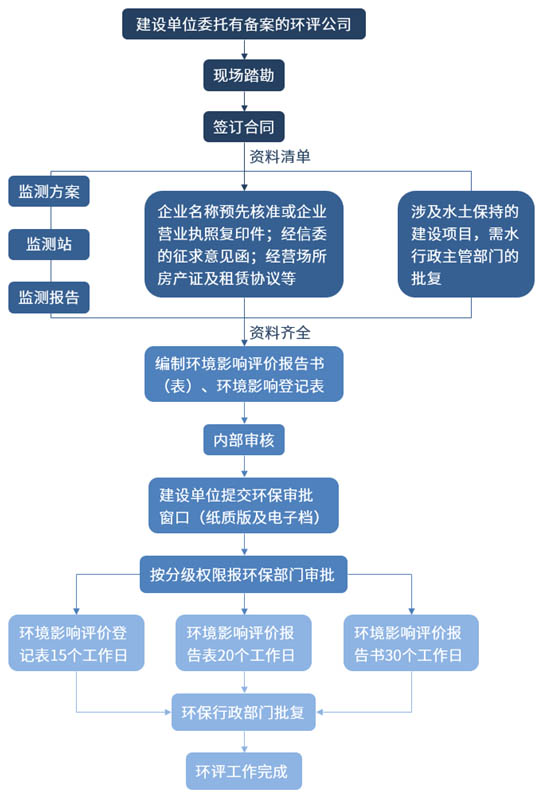 洗砂場用不用過環(huán)評？走進現(xiàn)場，看洗砂場如何綠色生產(chǎn)