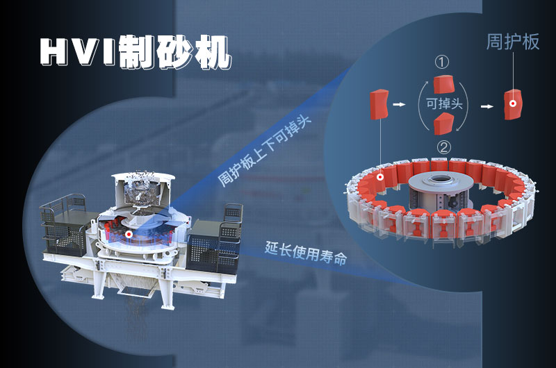整形機(jī)與制砂機(jī)哪種更好用？多角度分析整形機(jī)與制砂機(jī)的區(qū)別