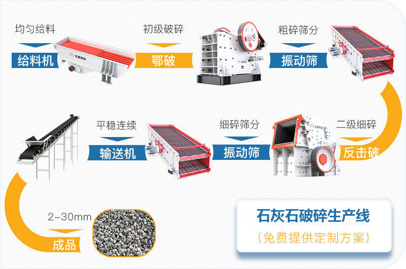 石灰石加工需要什么手續(xù)？石灰石破碎生產(chǎn)線工藝流程