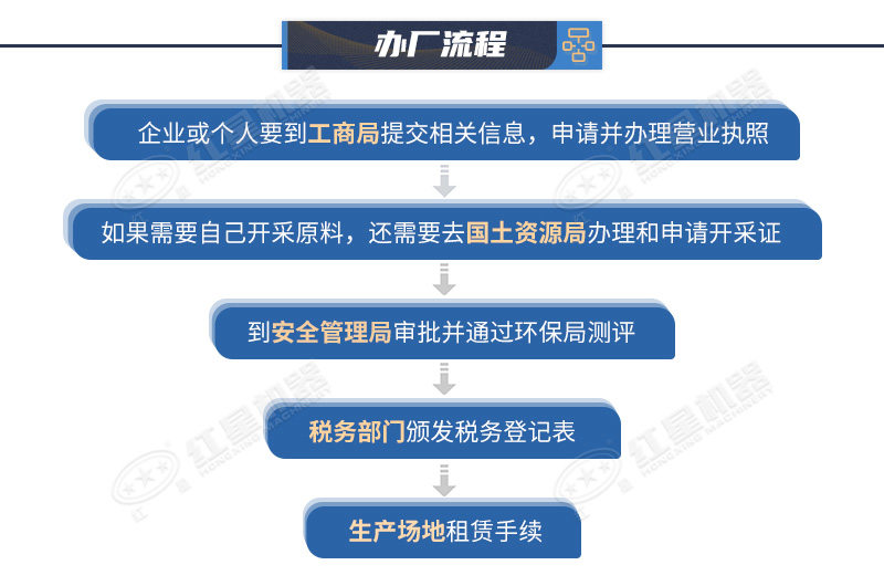 辦個石料廠要什么手續(xù)？石料廠碎石生產(chǎn)線配置說明